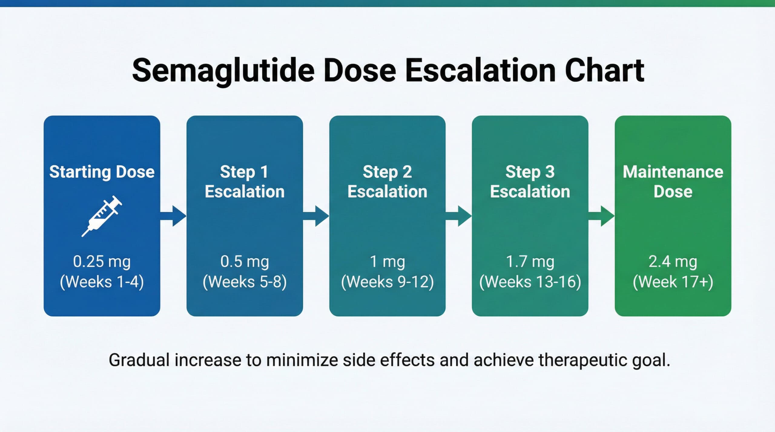 semaglutide by mail Semaglutide Biosimilar and Generic Market Size, Share and Latest Trends  2026 to 2035